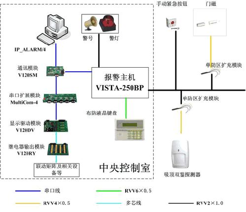 建筑智能化公司 湖北建筑智能化 诚乐科技 查看